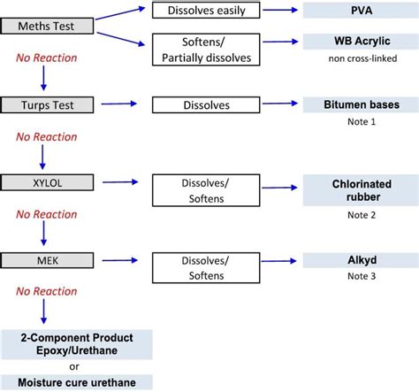 paint test method|paint testing methods pdf.